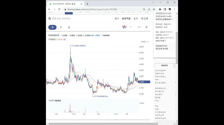 057680티사이언티픽 주가 전망 및 차트 분석