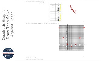 Quadratic Graphs: Draw Then Solve Against Linear (Grade 6) - OnMaths GCSE Maths Revision