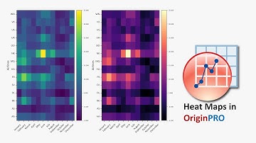Drawing and Interpreting Heatmaps in OriginPro | Graphic Design
