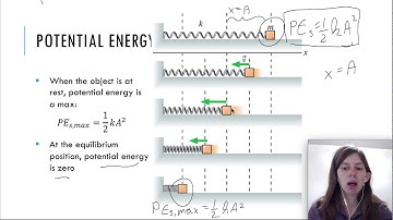 v082 energy in simple harmonic motion