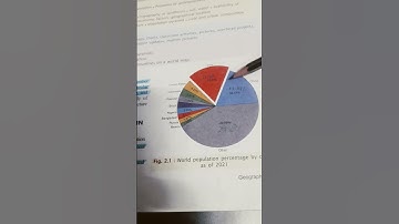 Geography...Population Dynamics part1(class8)