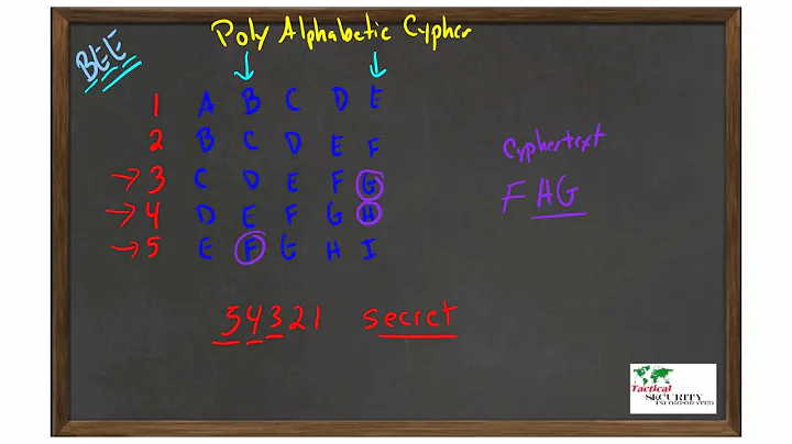 Polyalphabetic Cipher Example
