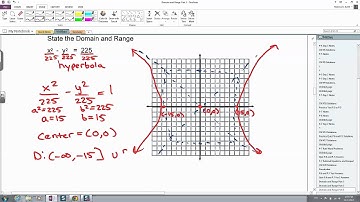 Domain and Range Part 3