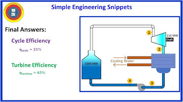 Rankine Cycle Example