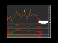 Nadex Binary Options Trading Signals in Real Time 04 05 ...
