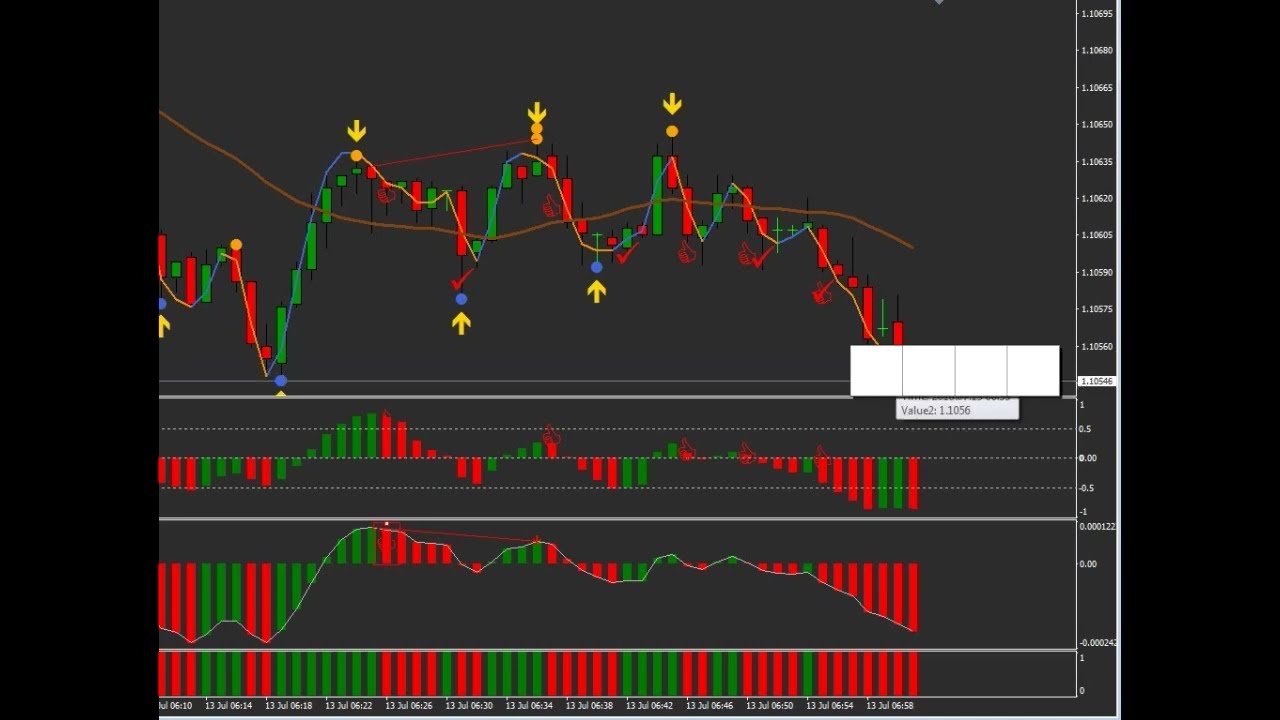 Binary Trading Live Charts