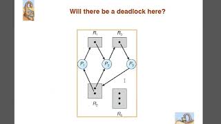 Lecture 1 Operating System Dead Lock
