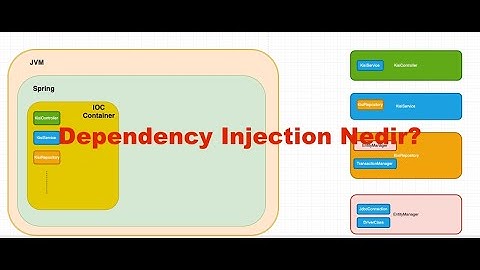 Ders 11 -Java Spring Dependency Injection nedir? IOC Inversion of Control nedir? Singleton Design Pa