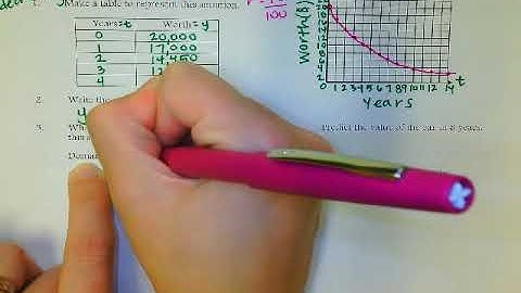 Video Notes 5.2 Exponential Applications