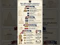 बिहार में पुलिस पदानुक्रम | Police System In Bihar | #72ndbpsc #bpsc #biharpolice #nonsubscribers