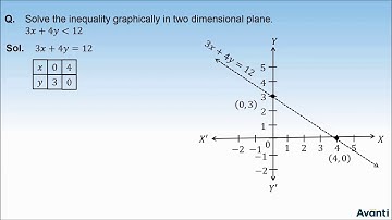 2. 11M06.2 PSV1 Graphing inequality in two dimensional plane