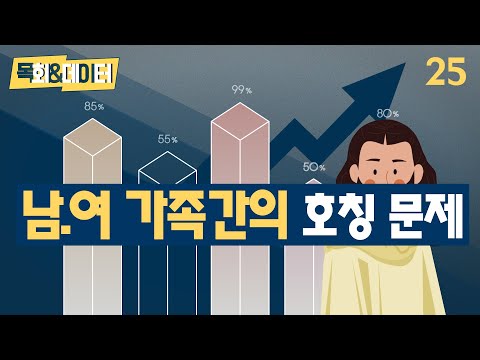[목회&amp;<strong>amp</strong>;<strong>데이터</strong>] 가족간의 호칭 문제｜목회데이터연구소 김진양 부대표