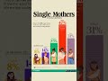Single Mother In America Usa Mother Single Trump America India China Stockmarket Bitcoin mp3