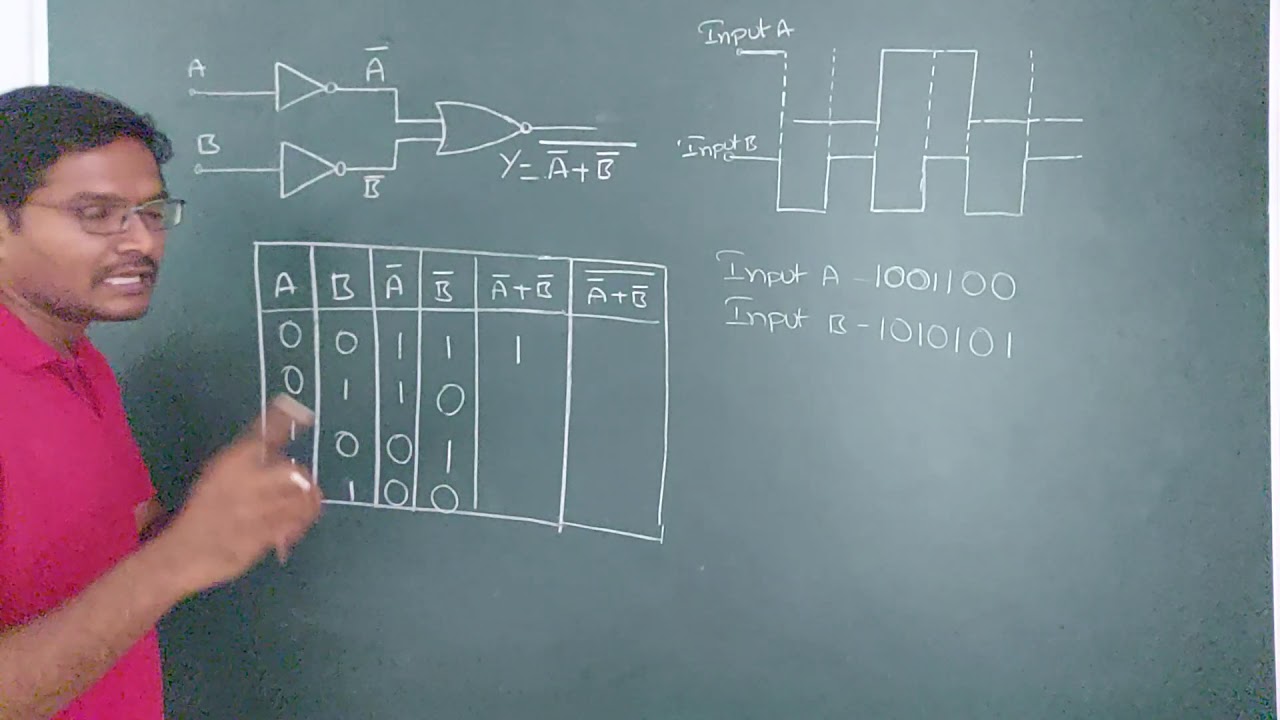Numerical problem on logic gates - YouTube