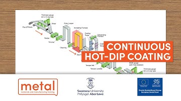 Continuous Hot-Dip Coating