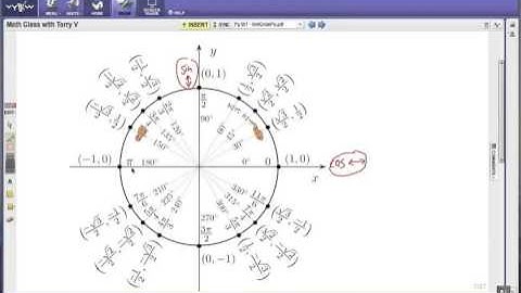 Solving Trig Equations: Using the Unit Circle