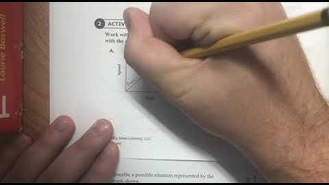Sec. 6.5: Analyzing and Sketching Graphs