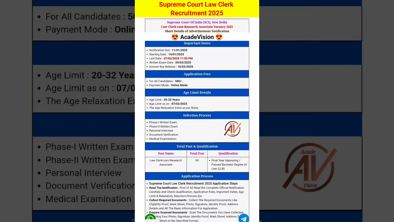 Supreme Court Law Clerk Recruitment 2025