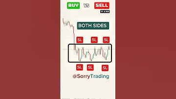 Buy Or Sell? Rectangle Pattern Trading Strategy #trading #slhunting #shorts