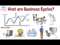 Understanding Business Cycles