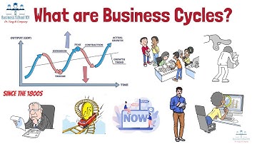 What are Business Cycles (Economic Cycles)? | Macroeconomics | From A Business Professor