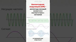 Познавательное видео про некоторые виды модуляции сигнала #электроника #сигналы #рекомендации