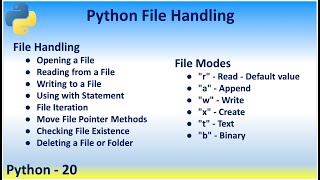Python 20 Python File Handling - Opening, Reading, Writing, File Iteration, Move Pointer, File Modes