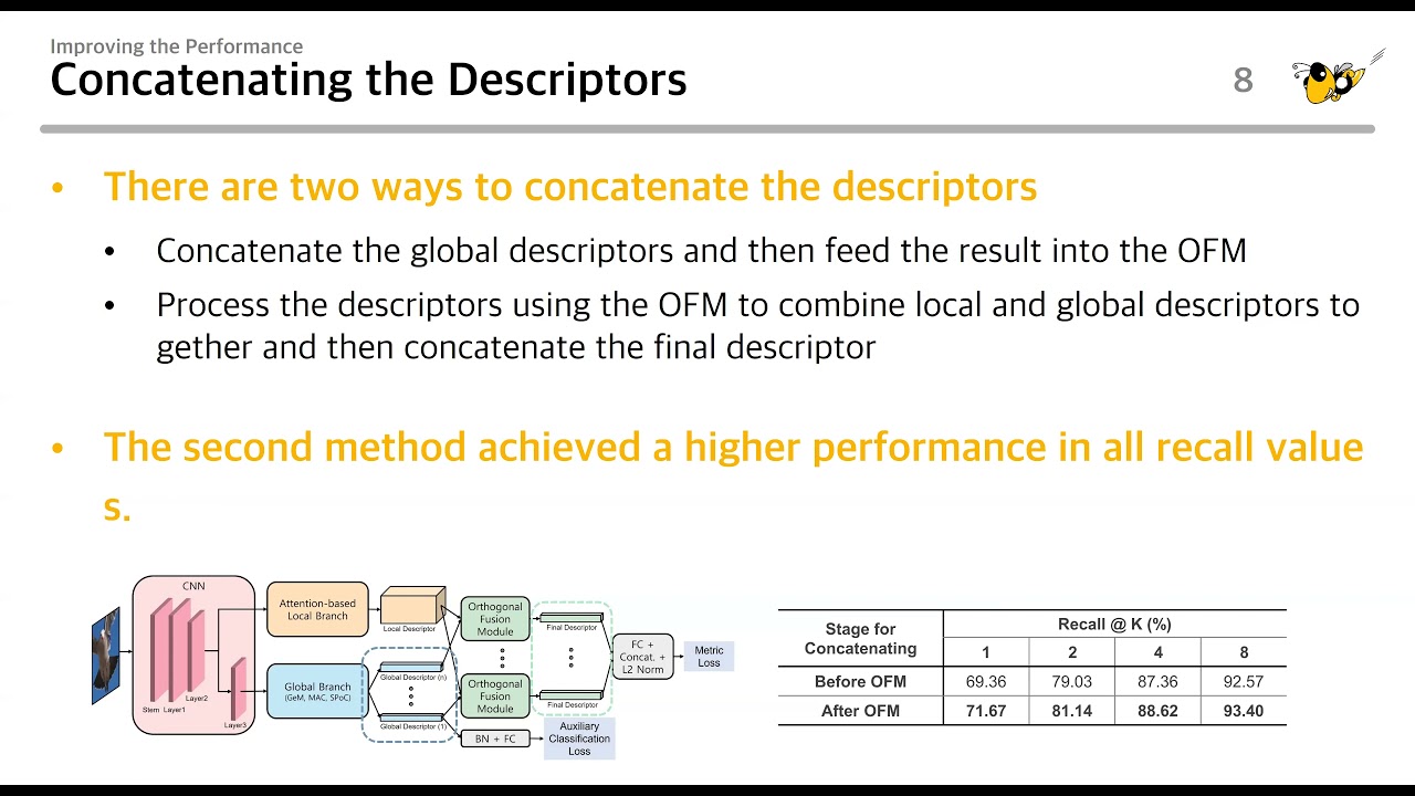 Image Retrieval Using the Combination of Global and Local Features - AIGS539