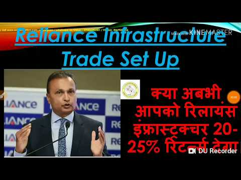 Relinfra Trade Set-up , क्या अब भी आपको रिलायंस इंफ्रास्ट्रक्चर 20-25% रिटर्न्स देगा।