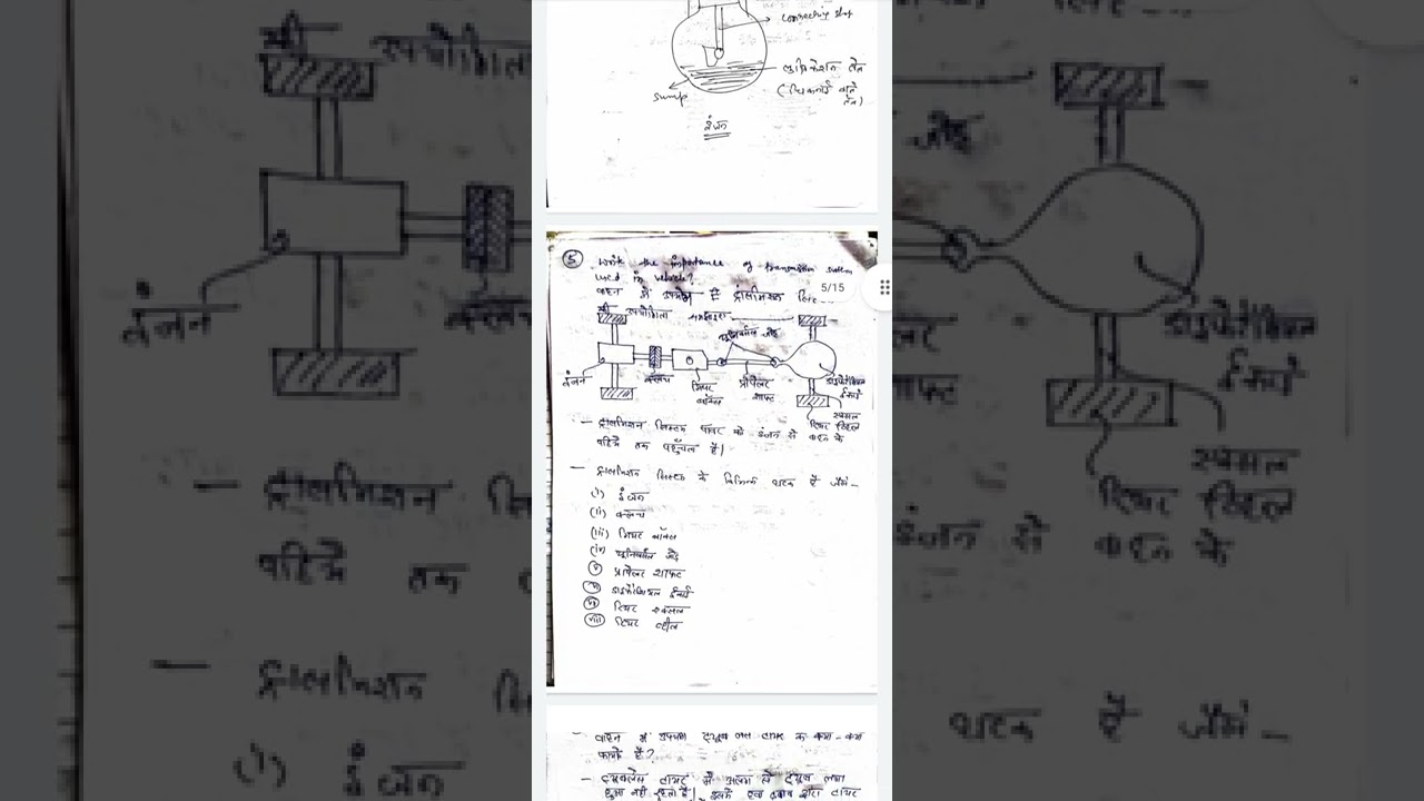 automotive class 11th important question for 2nd term exam JAC YouTube