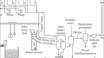 CVE 351 - Class 40 (Hazardous Waste Storage, Treatment, and Remediation) 17 Dec 2015