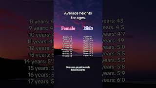 Average heights for all ages