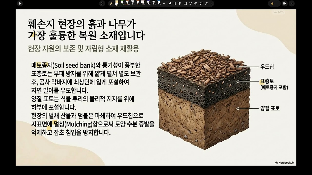 조130-그린웨이와 생태네트워크 비교 설명