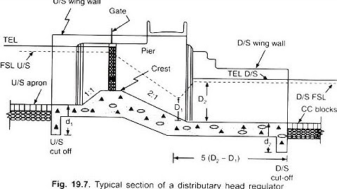 Design Of Hydraulic Structures 24 : Example on Head Regulator