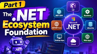 Understanding the .NET Ecosystem | .NET, C#, CLR & SDK Explained in 10 minutes|@JangiTech 