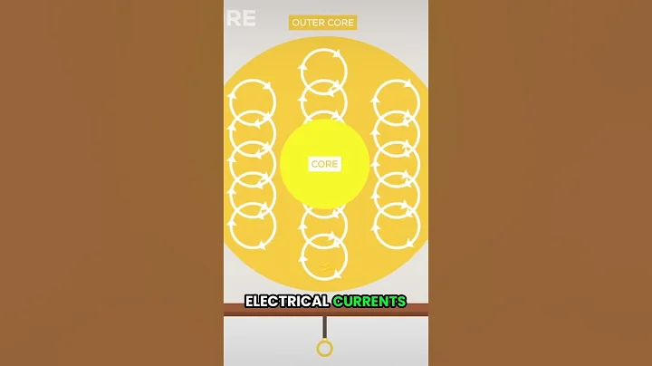 unraveling earth's mystery the enigmatic magnetic field! #viralvideo #astrology  #earth