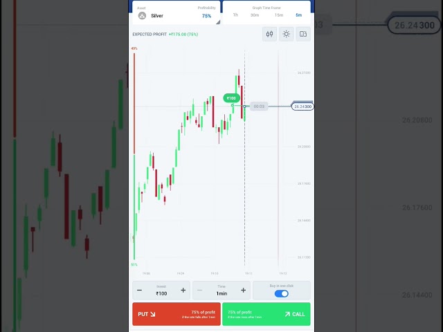 trading shots #yash #tranding #trading #viralvideo #viral #shorts class=