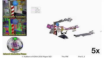 Low-Drift Visual Odometry in Structured Environments by Decoupling Rotational and Translational Moti