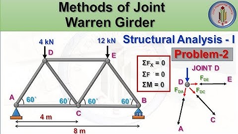 Methods of joint | Structural Analysis I | Warren Girder | Statically determinate truss | Problem-2