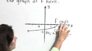 Lial Intermediate Algebra Ch10 Ex03