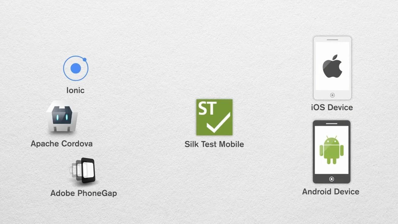 Silk Test - Testing Hybrid Apps - YouTube