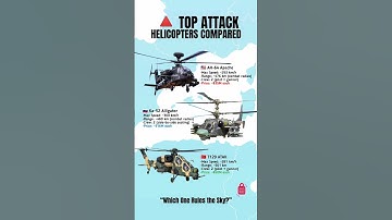 AH-64 Apache vs Ka-52 Alligator vs T129 ATAK | Modern Attack Helicopter Comparison
