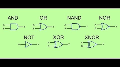 Logic Gates - HSC ICT