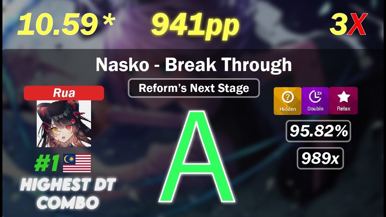 10.59⭐Rua | Nasko - Break Through [Reform's Next Stage] +HDDTRX 95.82% {#1 941pp 3❌}