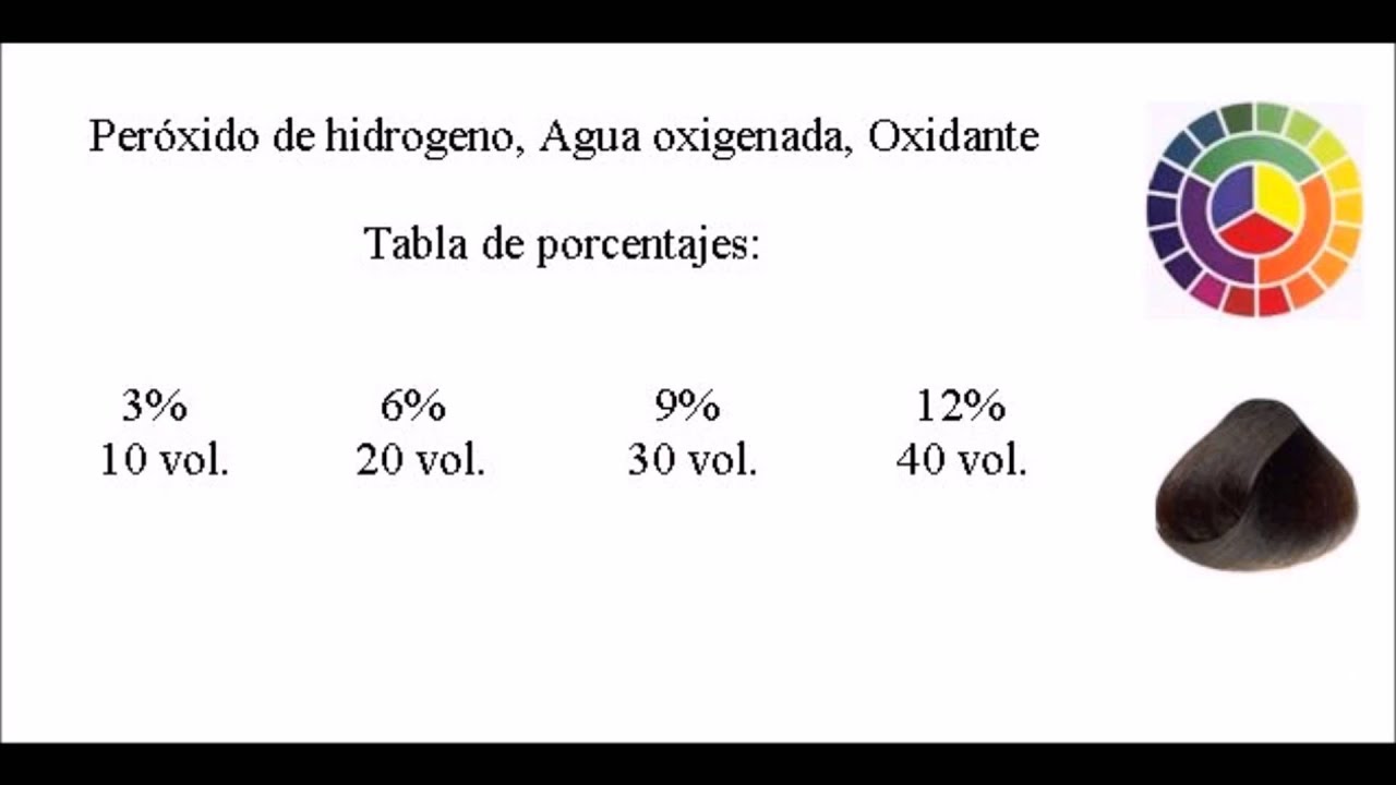 Cual es el resultado de aplicar solo agua oxigenada en el cabello YouTube