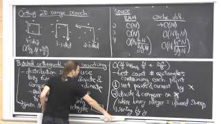Memory hierarchy III - Advanced data structures