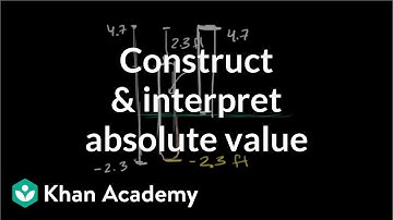 Constructing and interpreting absolute value | Pre-Algebra | Khan Academy