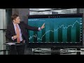 Forex Trading Strategy Webinar Video: FOREX.TODAY - 6 Jan 2020