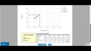Chester Step Test Cardiac Rehab Editon