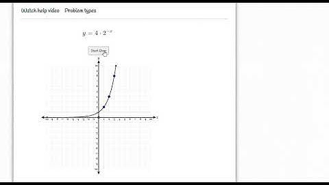 Pre-Calculus: Unit 1 Examples of Transformations